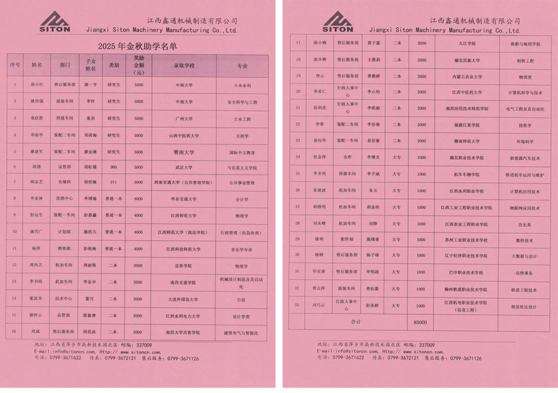 鑫火相传，，通途未来 | 江西HJC黄金城2025“金秋助学”活动圆满举行！-HJC黄金城动态-HJC黄金城--官网-HJC黄金城机械_掘进凿岩台车_混凝土湿喷台车_扒渣机-HJC黄金城
